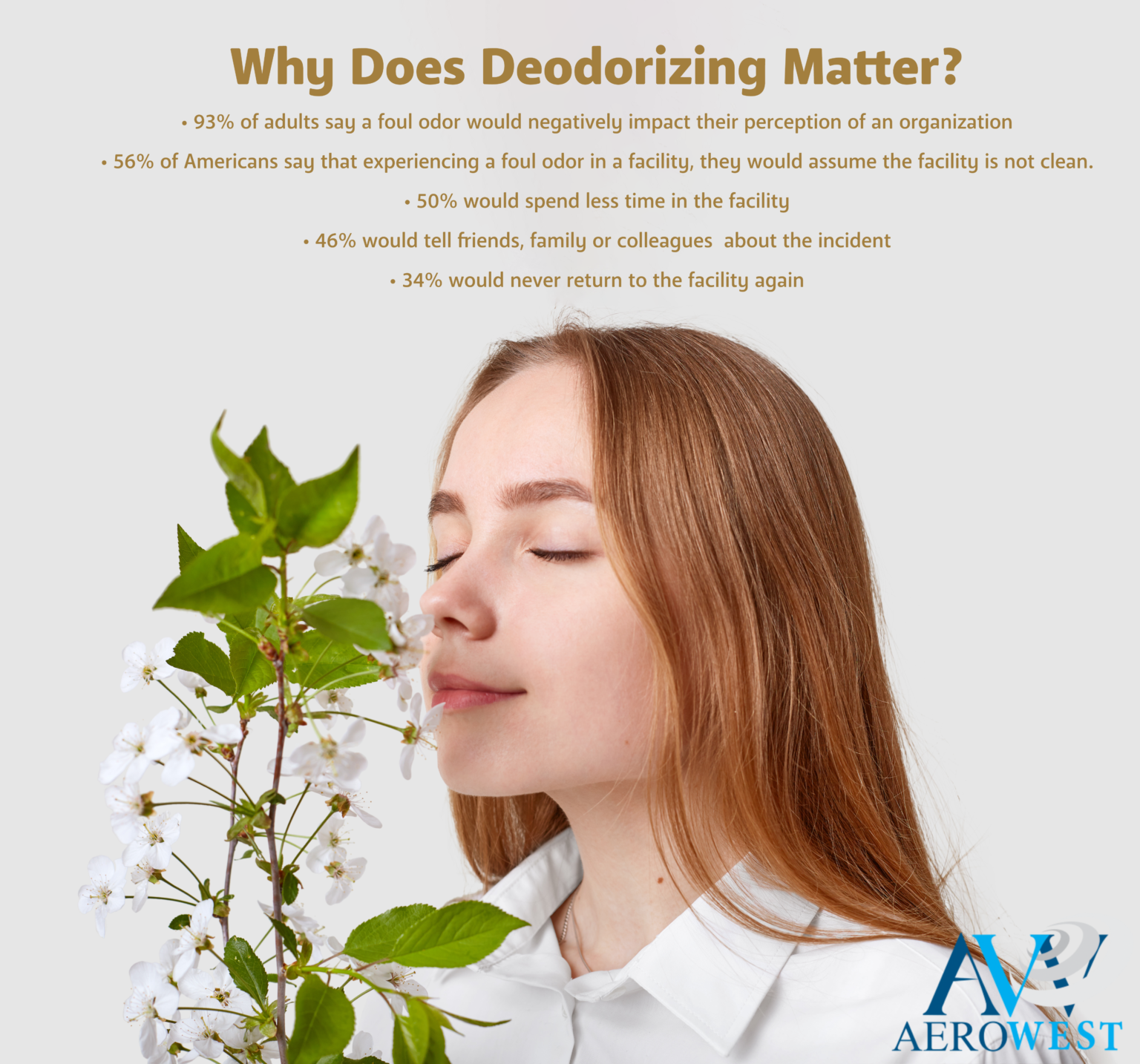 REMOVE ODORS INSTANTLY & EFFECTIVELY AeroWest