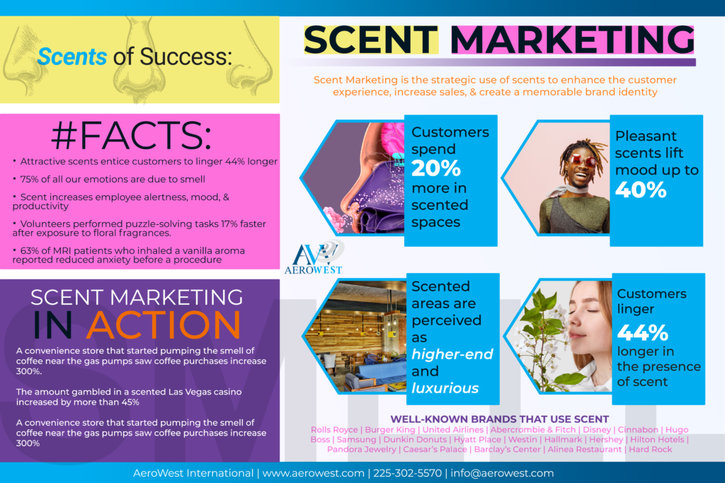 scent marketing infographic 2021
