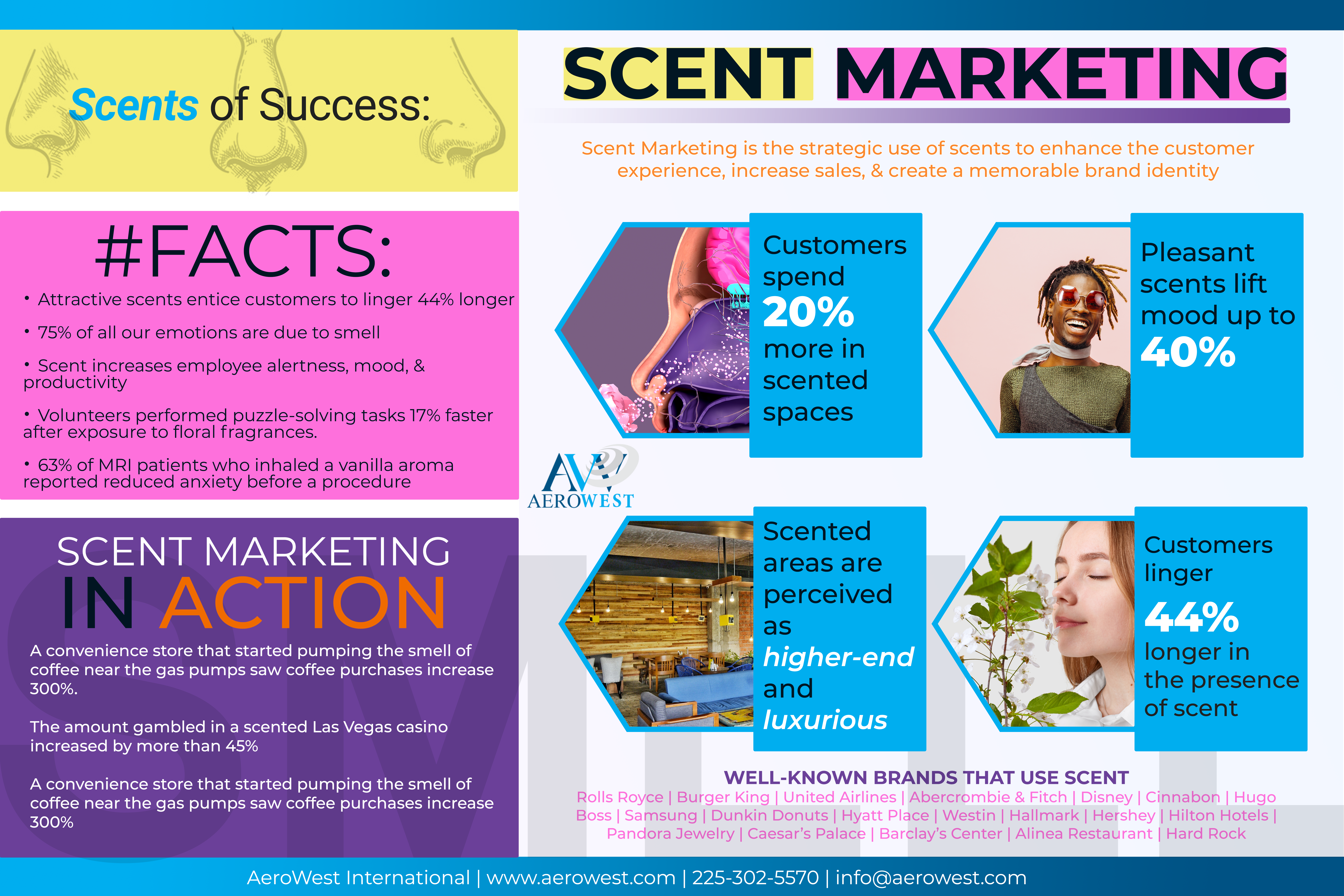 How Brands Benefit From Scent Marketing, 2018-12-17, BRANDPACKAGING