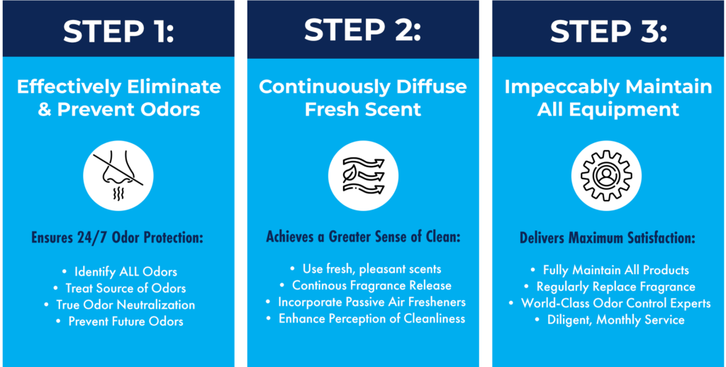 odor control service